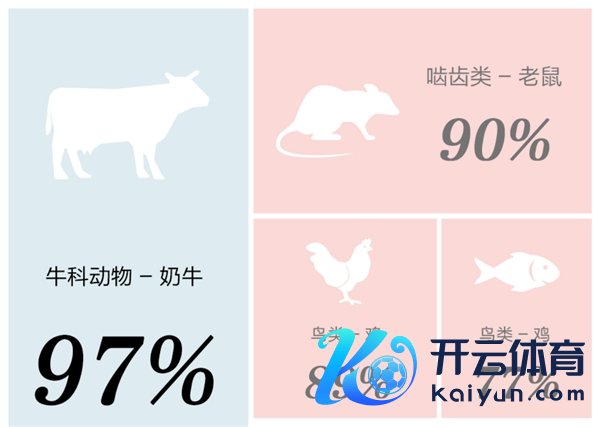 引颈胶原护肤新风潮 德国BEQUELLE碧心爱新品骨胶原焕活精华惊艳上市