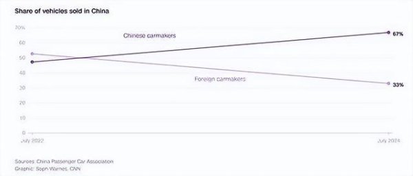 “赚得比天主还多的日子到头了，目下如何和中国东说念主争？”