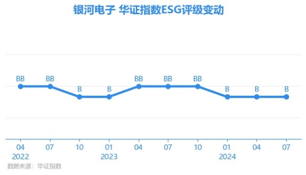 ag九游会网站全情尽享娱乐、赛事投注星河电子E项得分73.5-九游会J9·(china)官方网站-真人游戏第一品牌