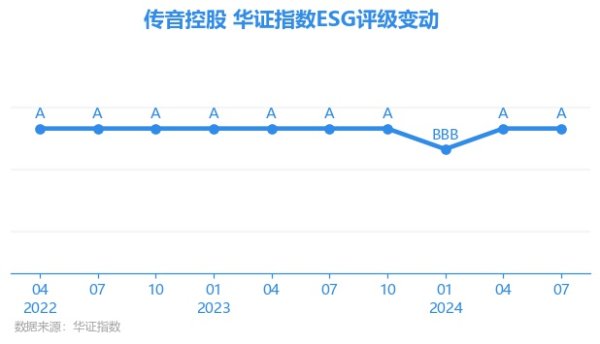 支持app下载，网页版登陆，苹果版和安卓版系统，让您的资金得到最完善的保障上海华证指数信息工作有限公司（简称“华证指数”）-九游会J9·(china)官方网站-真人游戏第一品牌