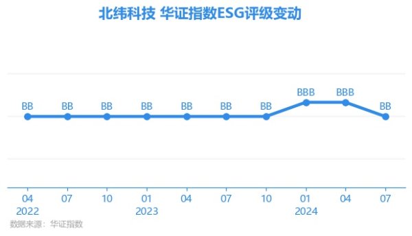 无后顾之忧北纬科技E项得分70.5-九游会J9·(china)官方网站-真人游戏第一品牌