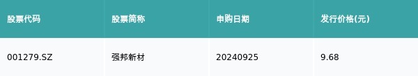 资金流向周报丨东方金钱、贵州茅台、中信证券上周获融资资金买入排行前三，东方金钱获买入近百亿元