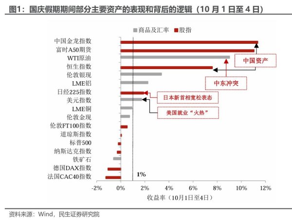 支持app下载，网页版登陆，苹果版和安卓版系统，让您的资金得到最完善的保障标普500在初次降息后一个季度内-九游会J9·(china)官方网站-真人游戏第一品牌