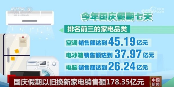 1.2万亿元、178.35亿元、114.4点……“硬核”数据奋斗东说念主心 中国式当代化步调坚实