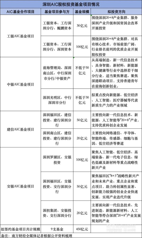 南财不雅察｜四家国有大行皆聚　超400亿银行系“长钱”为何涌入深圳